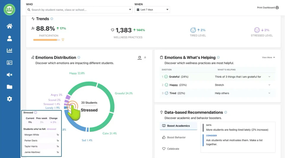 1-2-3 Wellness educator dashboard showing student emotions and wellness tools